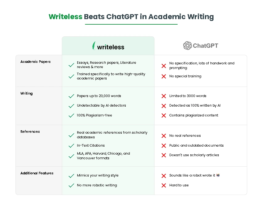 AI Content Generation