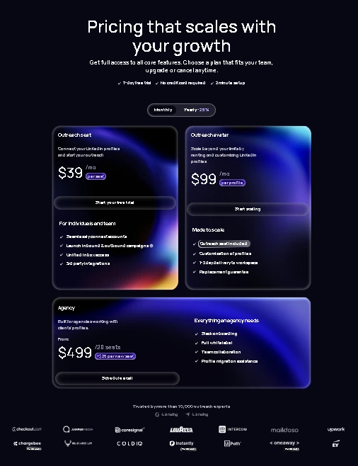 Subscription Plans Breakdown