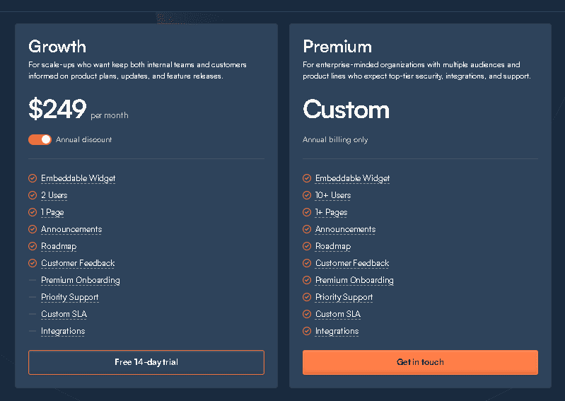 LaunchNotes Pricing Explained
