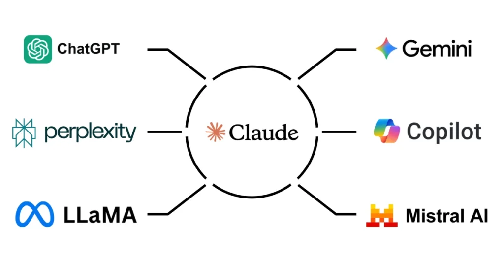 Claude Alternatives Review 2025 Top AI Tools Better Than Claude