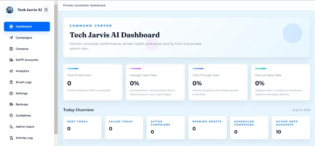 Tech Jarvis Email Marketing Campaign dashboard, built with OpenAI Codex