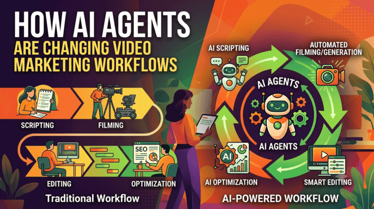 How AI Agents Are Changing Video Marketing Workflows